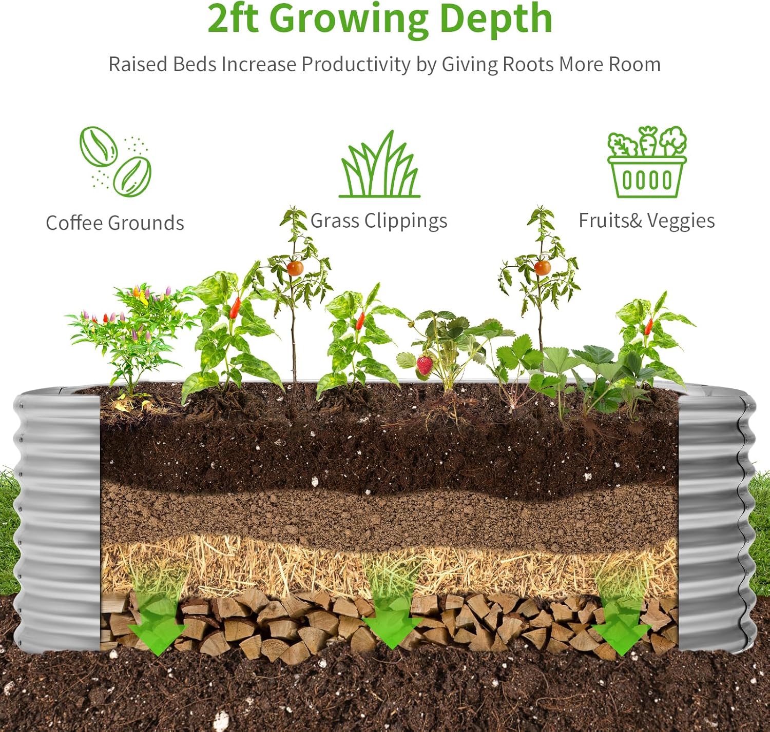 Galvanizli Yükseltilmiş Bahçe  - Raised Garden Bed incelemesi ve fiyatı